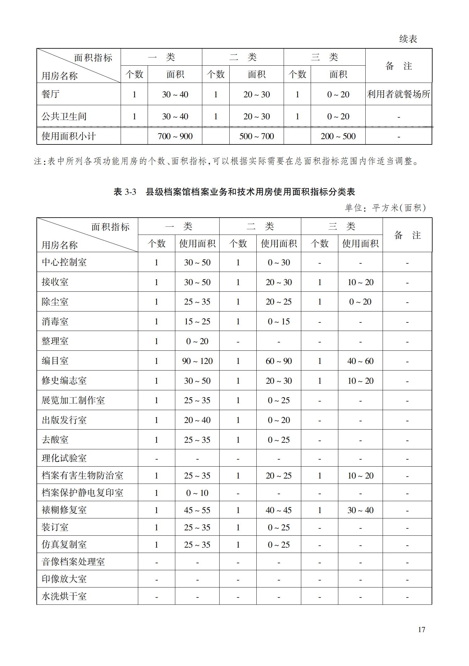 档 案 馆 建 设 标 准_21.jpg